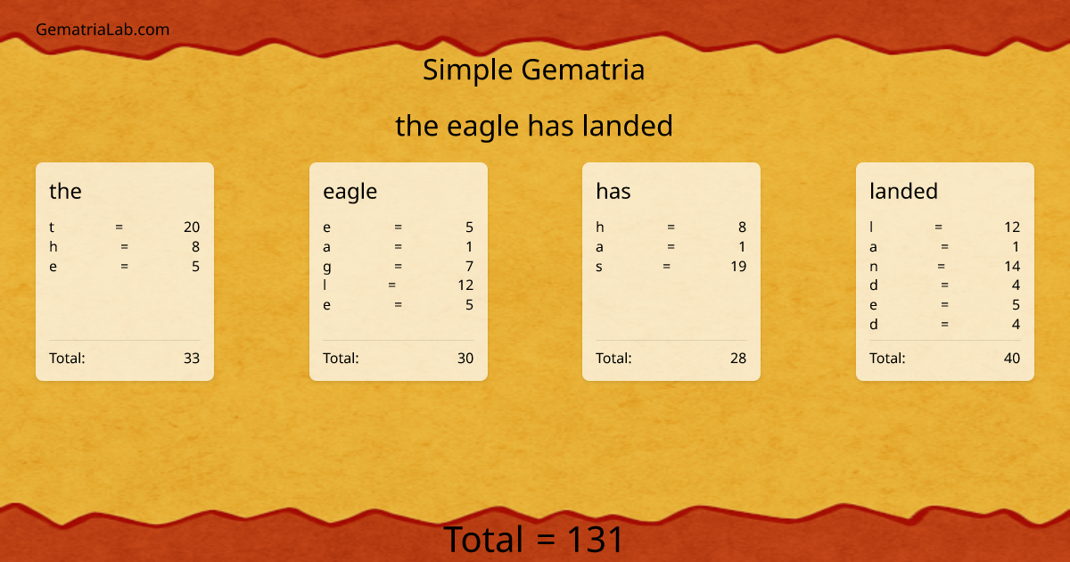 the eagle has landed in simple Gematria